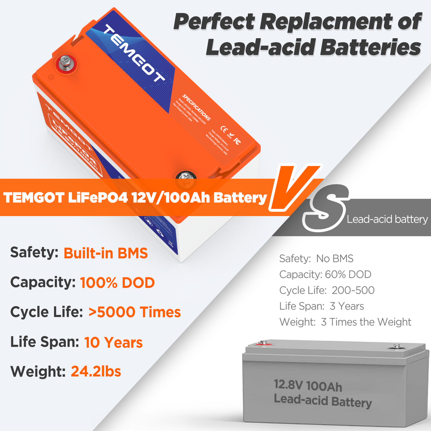 12V 100Ah LiFePO4 compare to lead-aicd