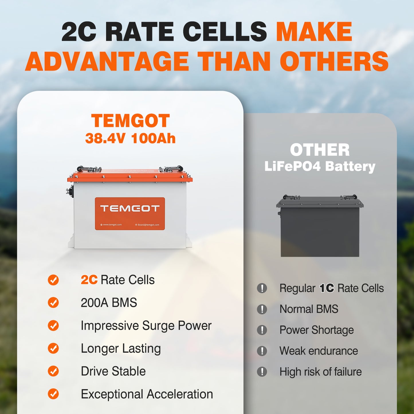 Temgot 36V (38.4V) 105Ah Lithium Golf Cart Battery with Touch Monitor, 4000+ Cycles, Rechargeable 200A BMS LiFePO4 Battery