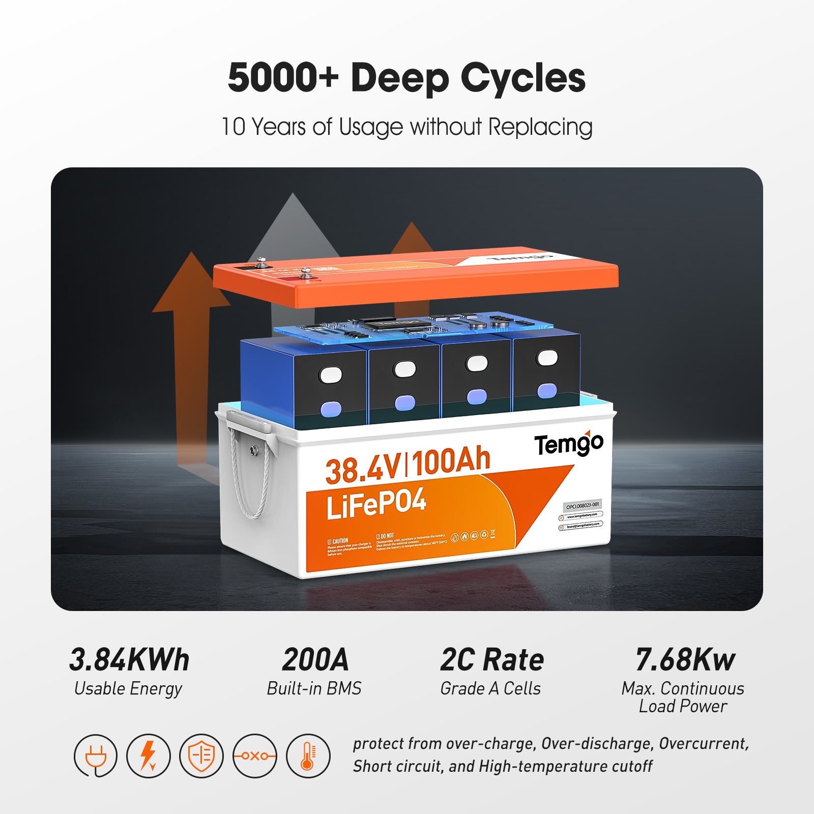 Temgo 36V (38.4V) 100Ah LiFePO4 Lithium Golf Cart Battery, Built-in 200A BMS, Complete Upgrade Kit with Charger, LCD Display, Voltage Converter, Retention Strap & App, Max 7.68kW Power Output, 5000+ Cycles