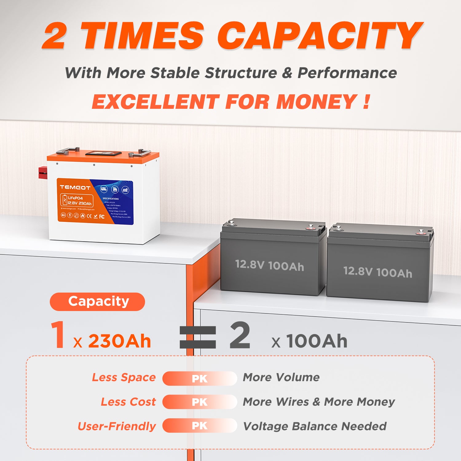 Temgot RV battery VS Lead acid battery