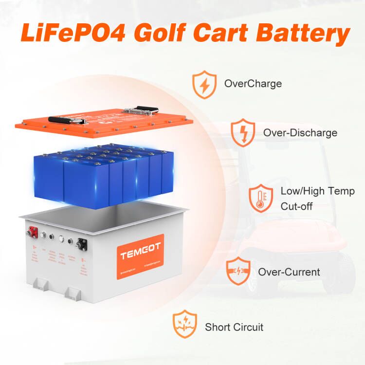 Waterproof IP67 Deep Cycle 51.2V 100ah Golf Cart Battery 105ah LiFePO4 Pack  Battery 48V Lithium Ion Battery for Golf Cart with Best Price and High  Quality - China 48V Battery, LiFePO4 Battery